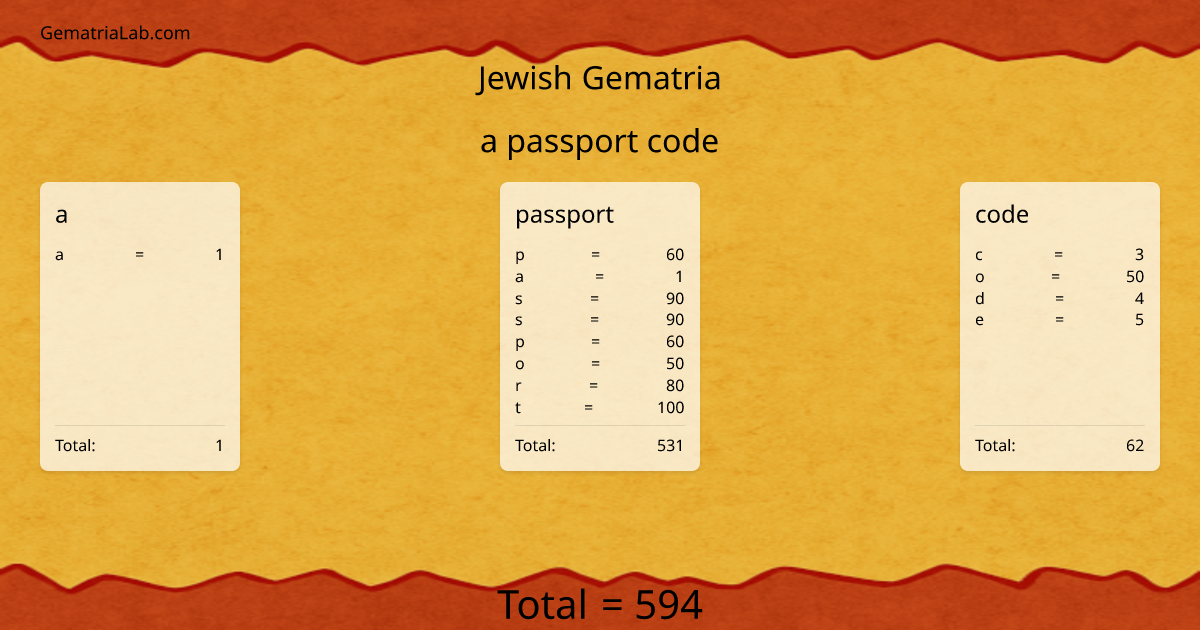 a passport code in jewish Gematria